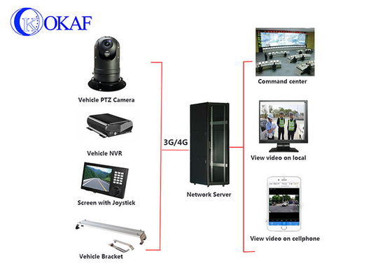 كاميرا CCTV مضادة للتخريب، كاميرا PTZ مثبتة على سقف السيارة، 1080P، 20x زووم بصري